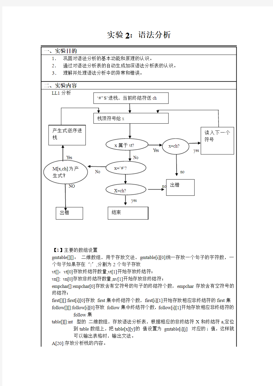 语法分析报告