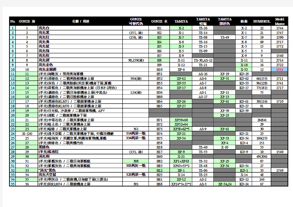 郡士油漆色号对照表