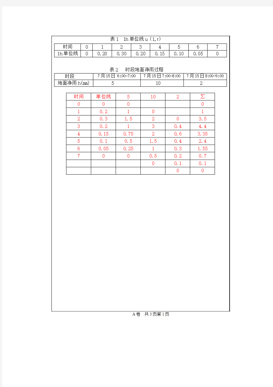 2012年水文水资源学术型硕士复试试卷