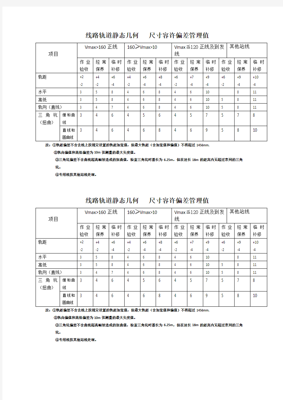 道岔、线路检查记录本