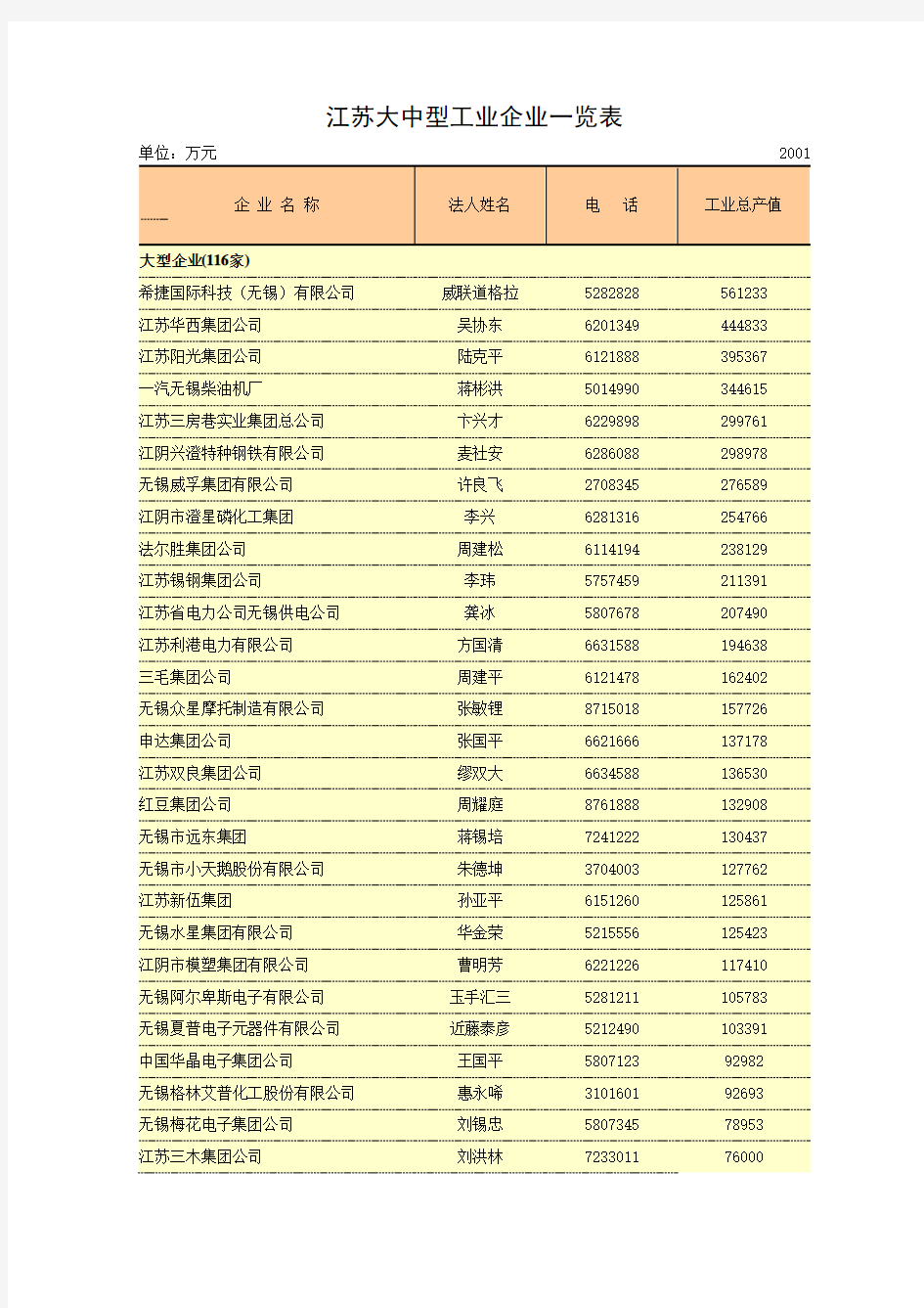 江苏大中型工业企业一览表