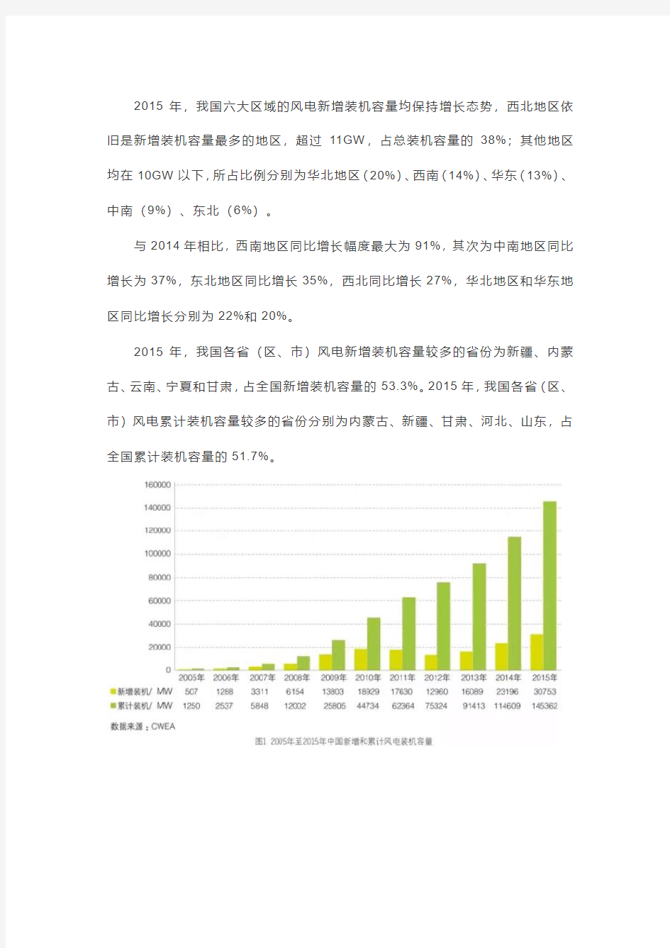 2015年中国风电装机容量统计简报
