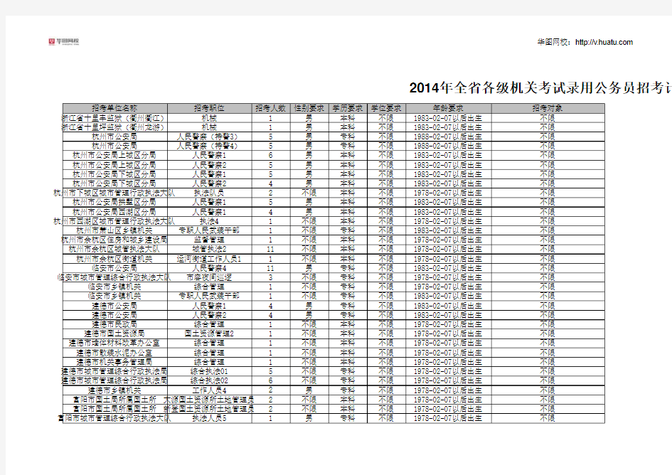 2014年浙江省公务员考试职位表