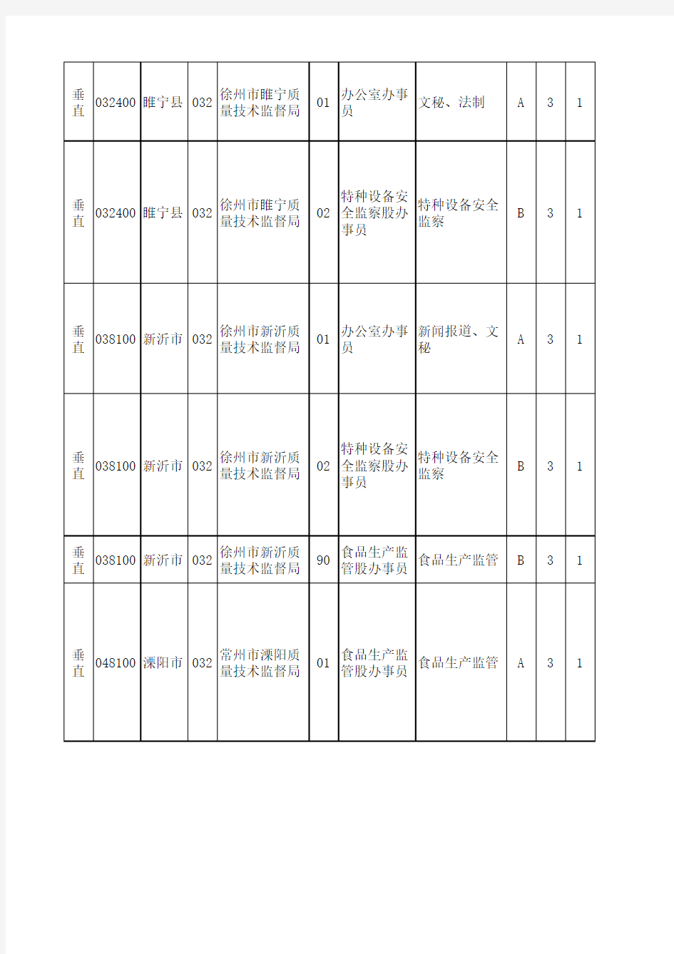 2013年江苏省公务员考试职位表——查询系统