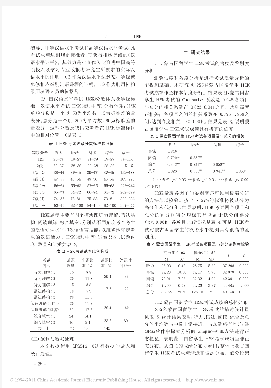 蒙古国留学生HSK考试成绩的量化分析报告