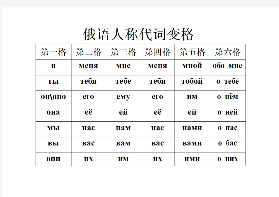 人称代词变格