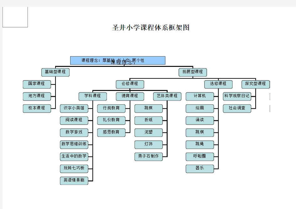 圣井小学课程体系框架图