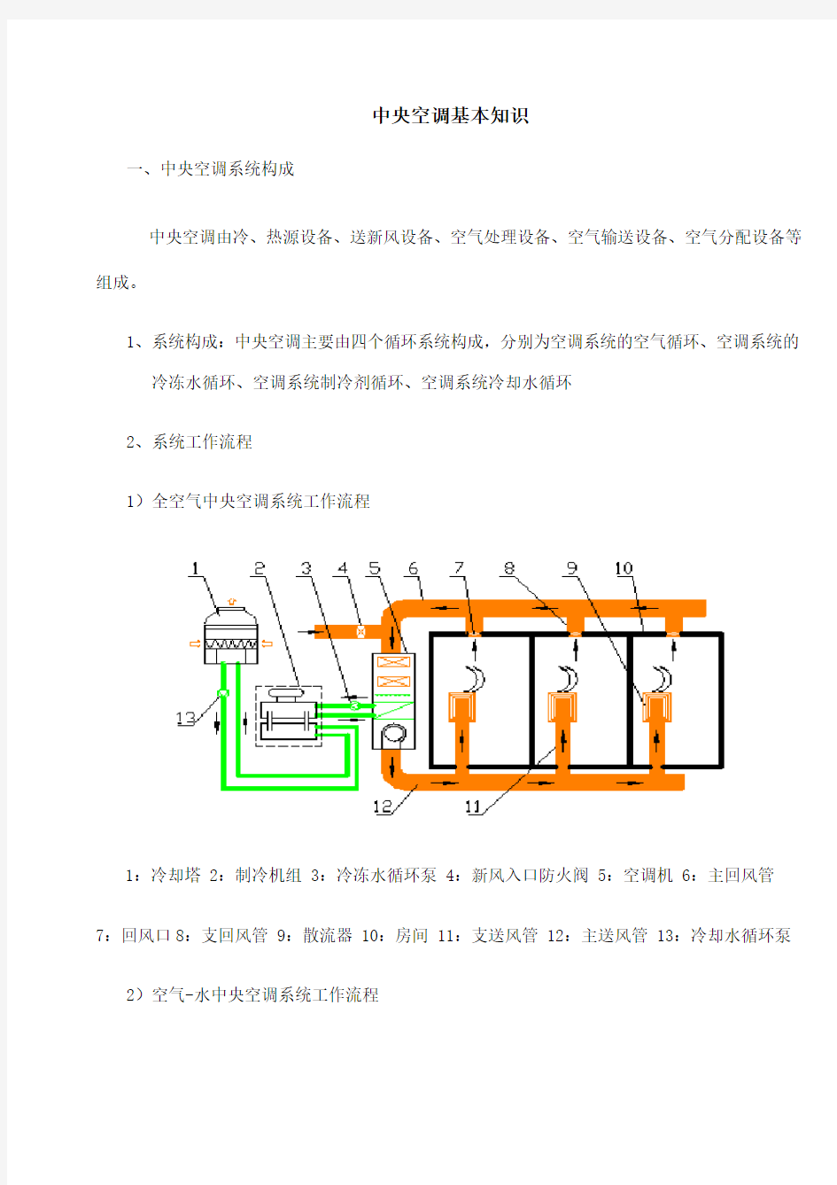 中央空调基本知识