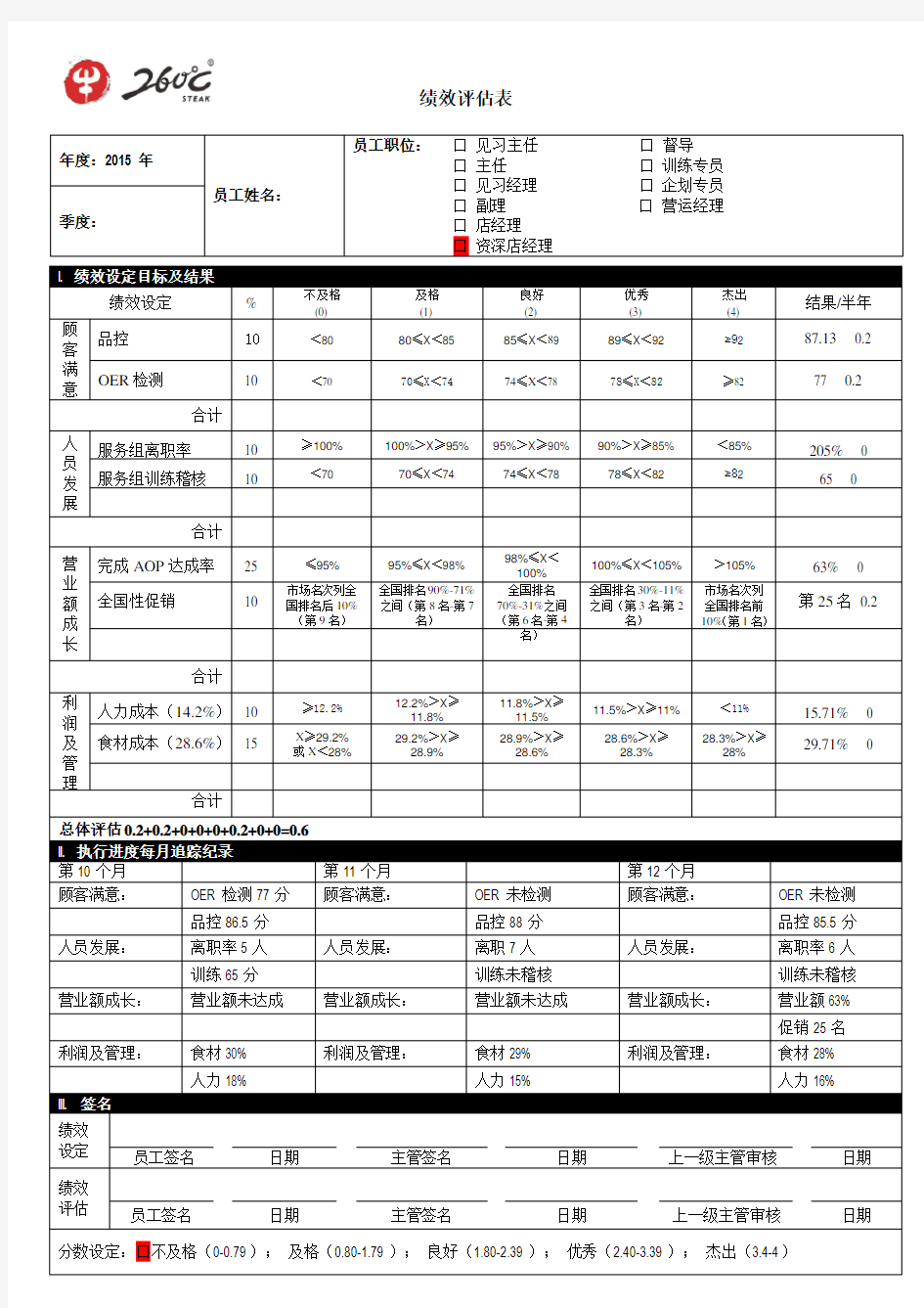 餐厅经理绩效评估表