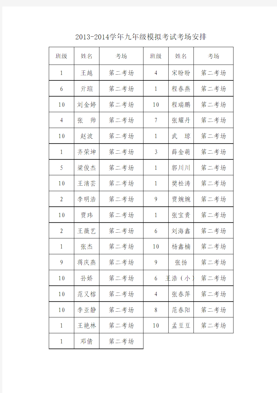 初三一模成绩分析