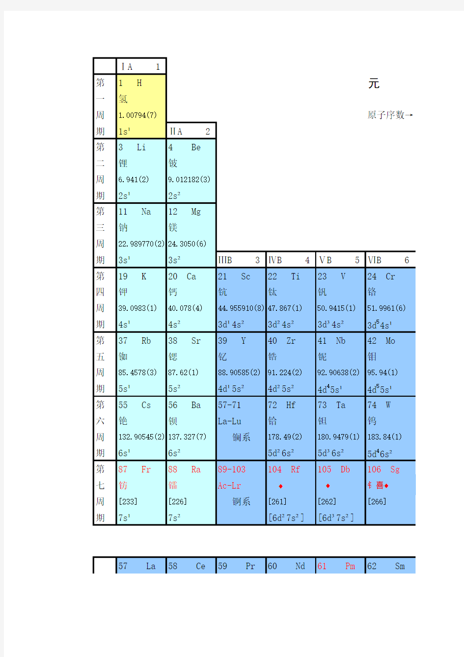 [免费]元素周期表实用详表_标注了精确相对原子质量和外围电子层排布