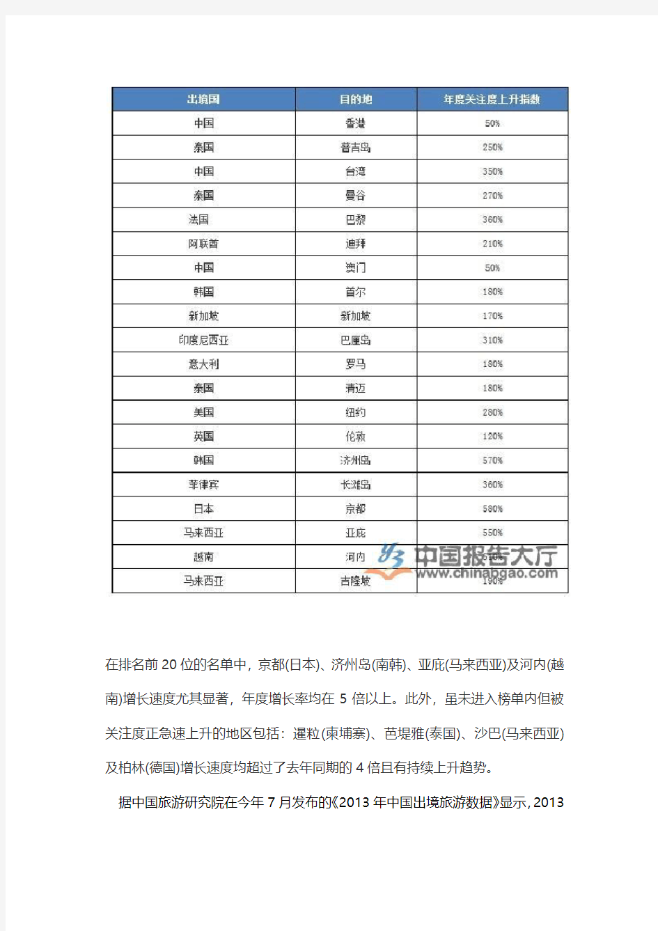 2013中国出境旅游发展现状分析年度报告