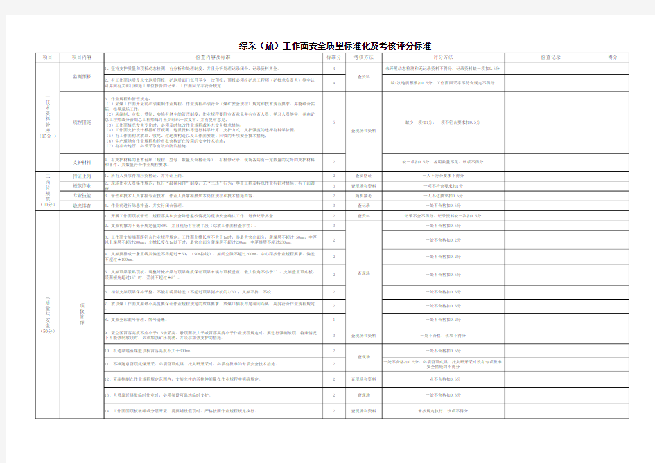 综采工作面最新质量标准化检查标准