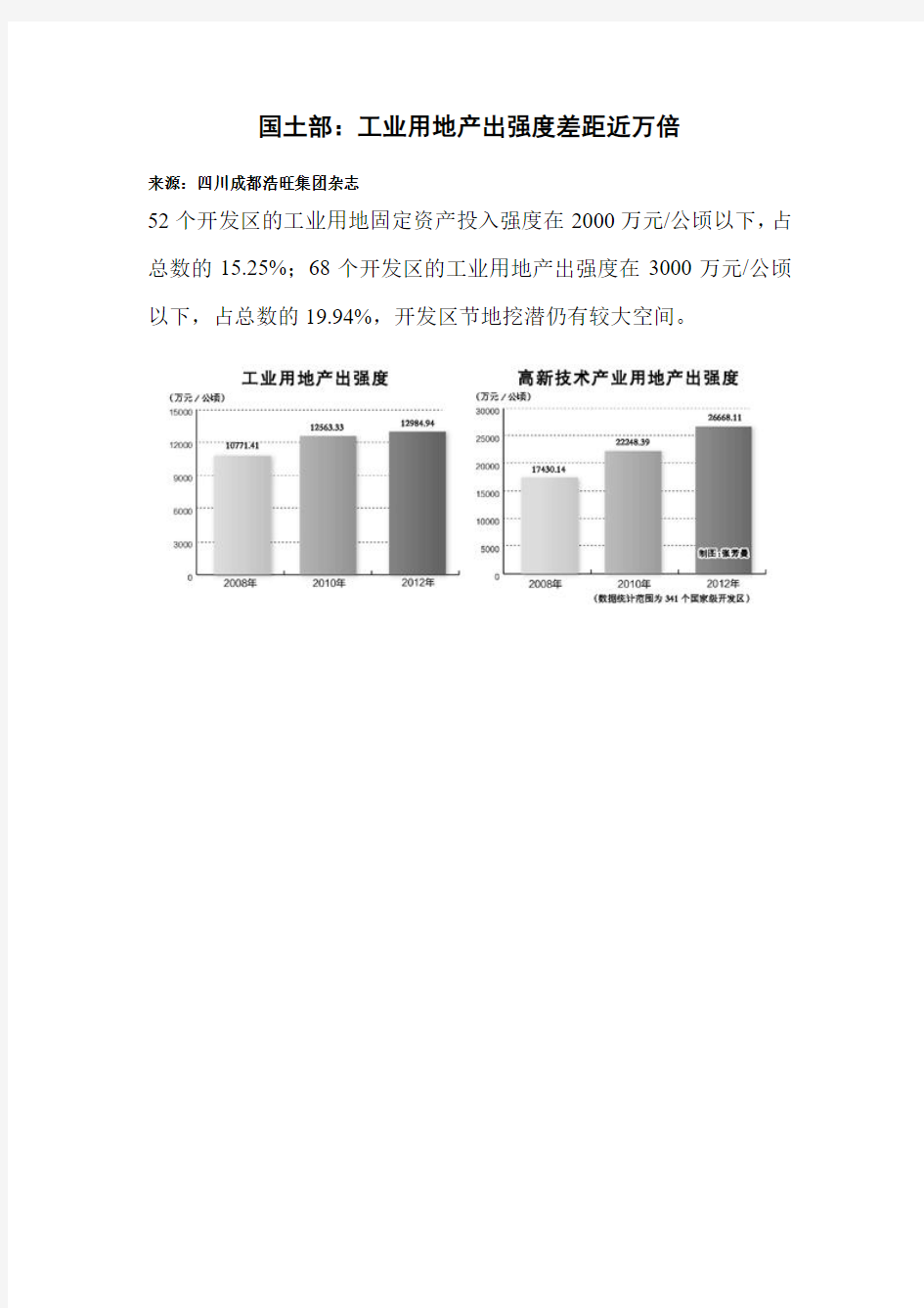 工业用地产出强度差距近万倍