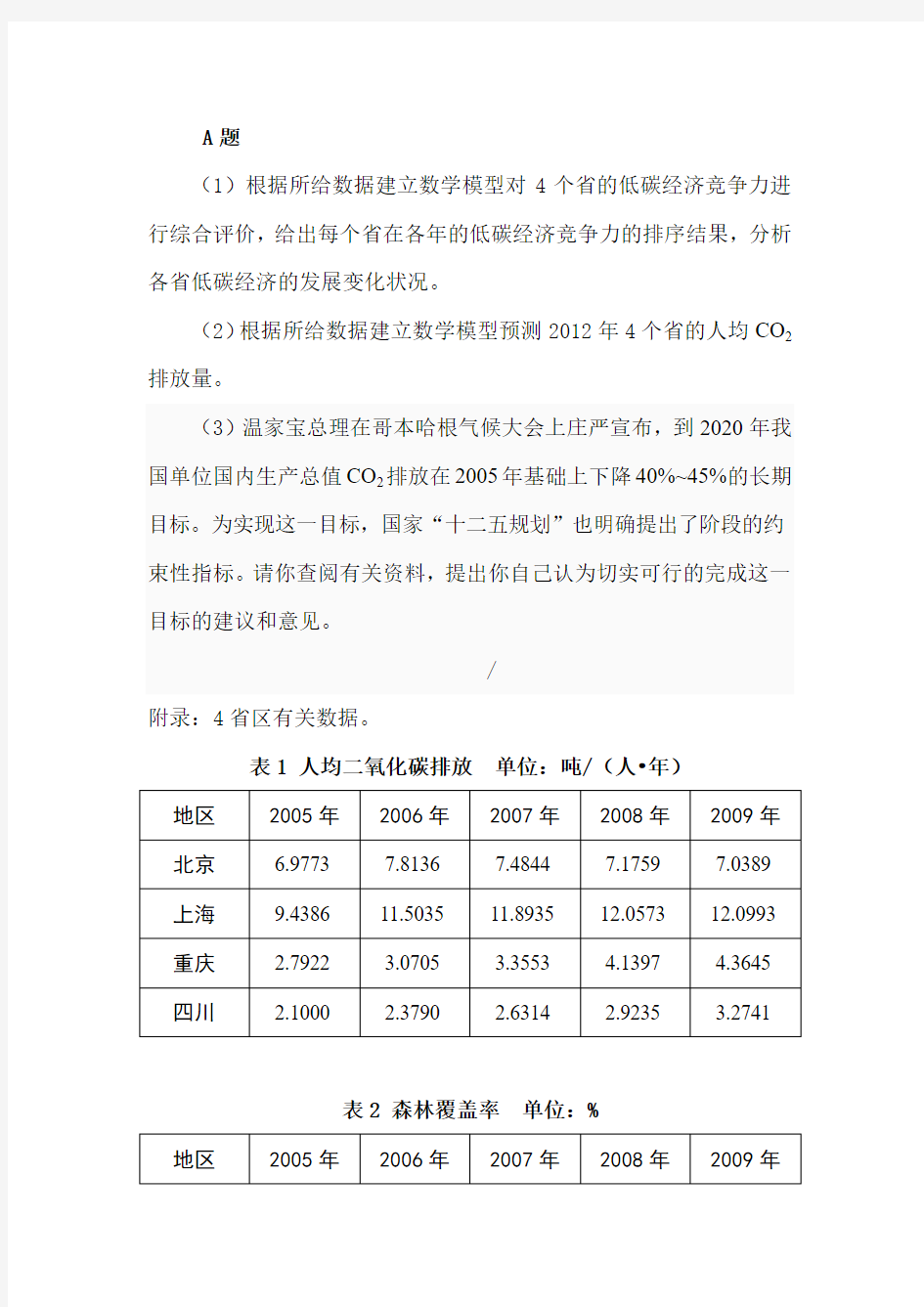 数学建模论文题目