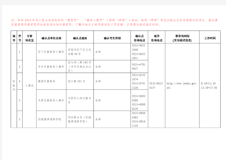 山东教师资格证面试地点安排