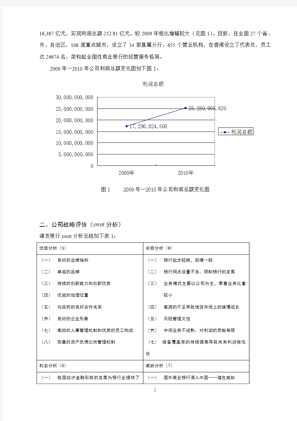 关于上海浦东发展银行股份有限公司600000的战略选择与风险应对策略分析报告