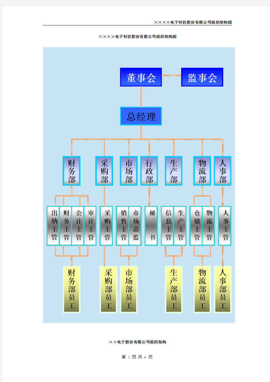 电子科技股份有限公司组织架构图