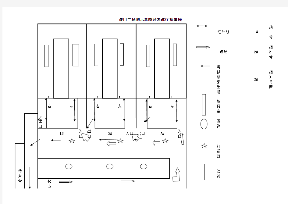 科目二考试场地图解