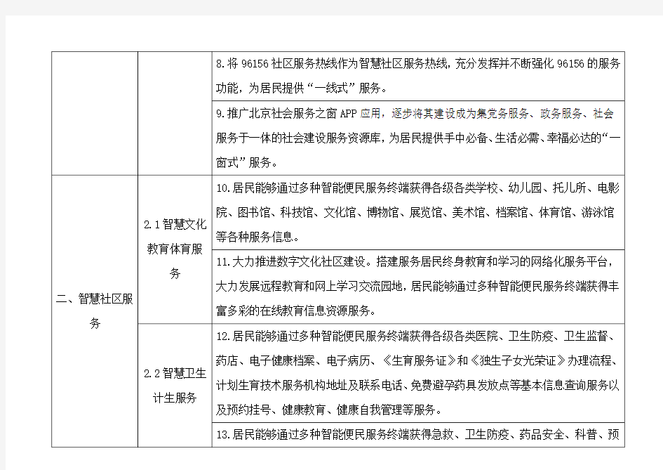北京市智慧社区建设指导标准