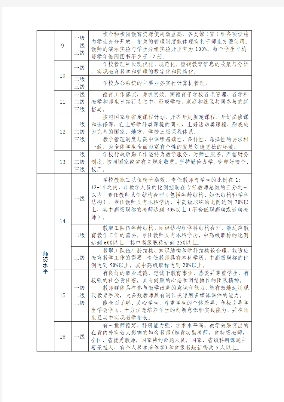 浙江省等级重点普通中学评估操作标准(一级、二级、三级)