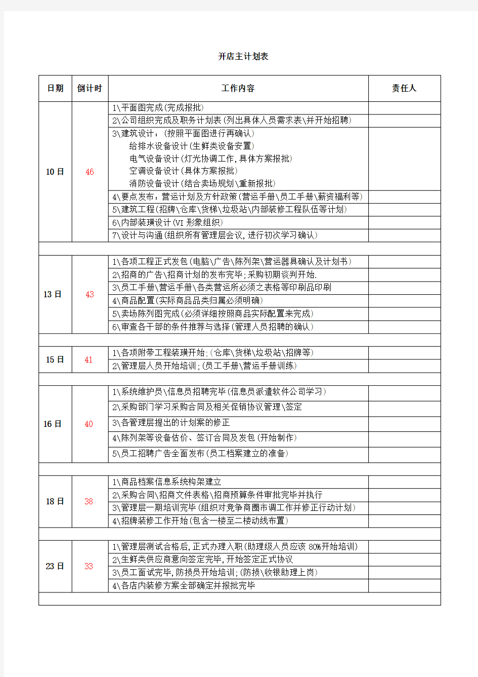 超市开业进度表