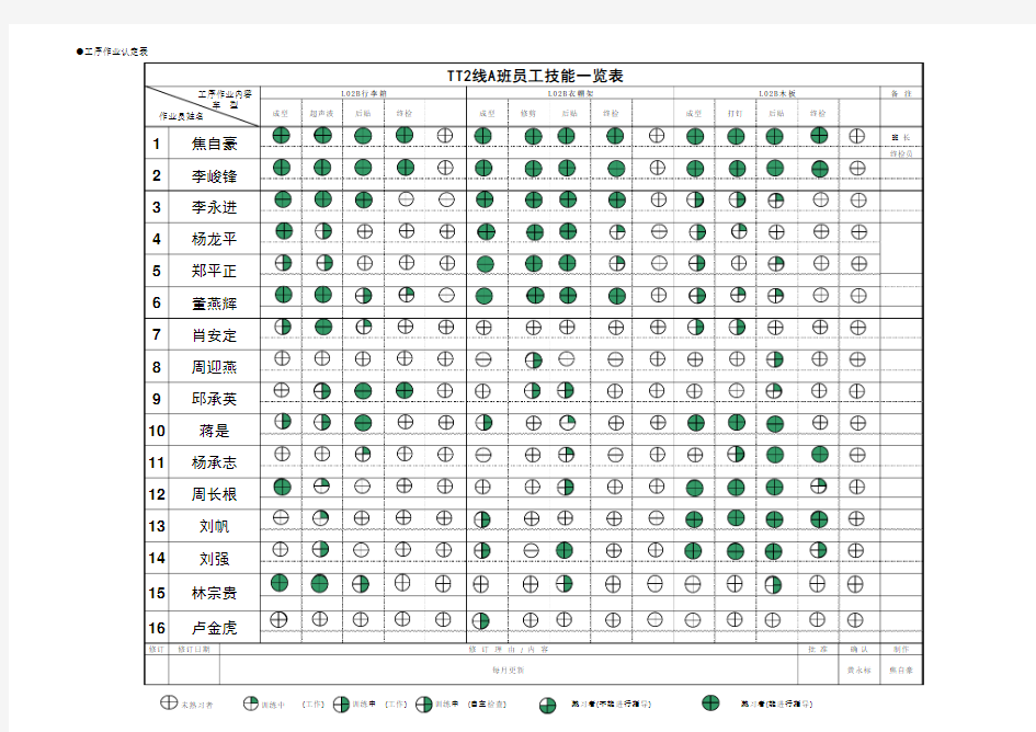 员工技能表 11