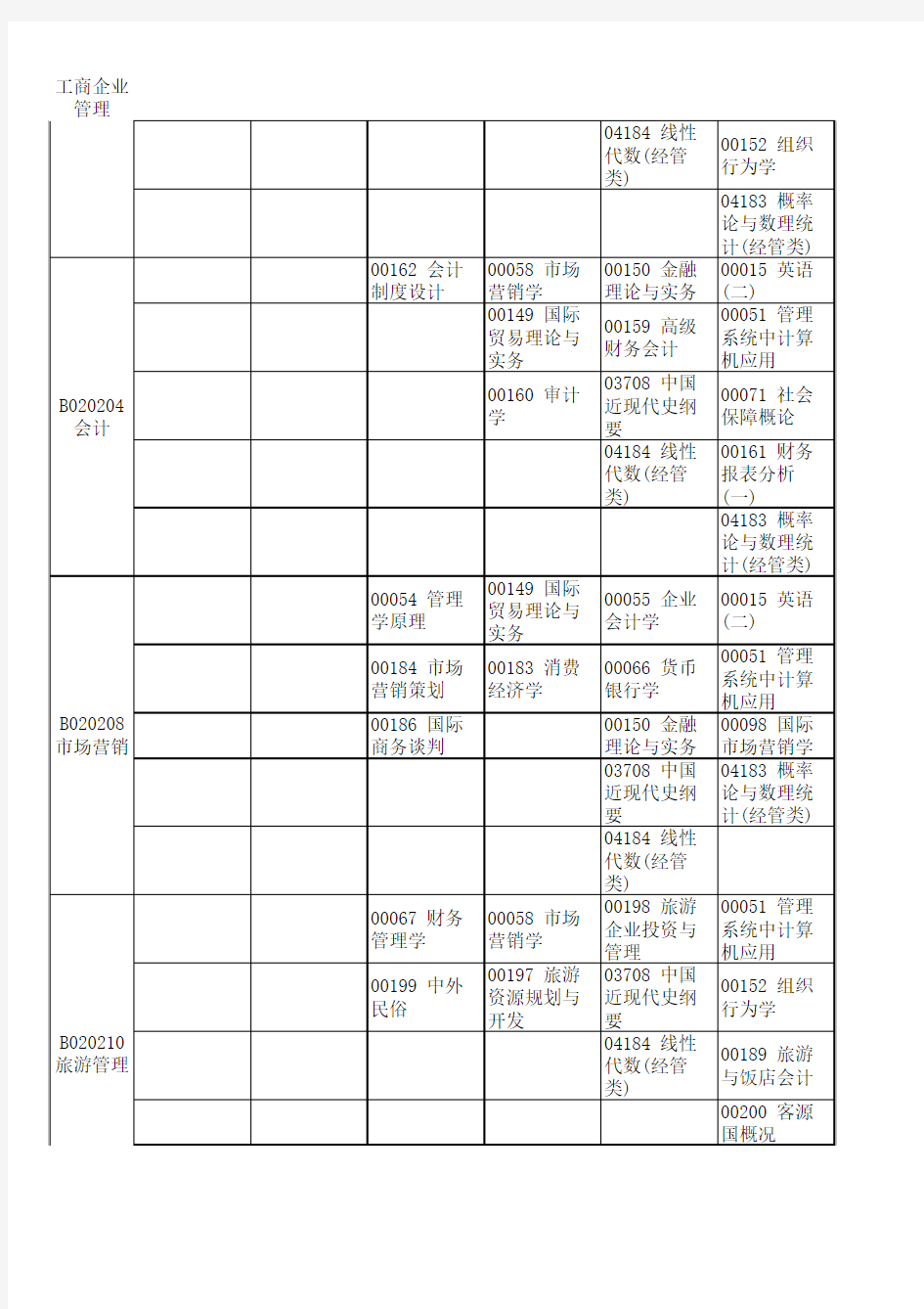 四川省2013年1月(133次)自学考试考试计划