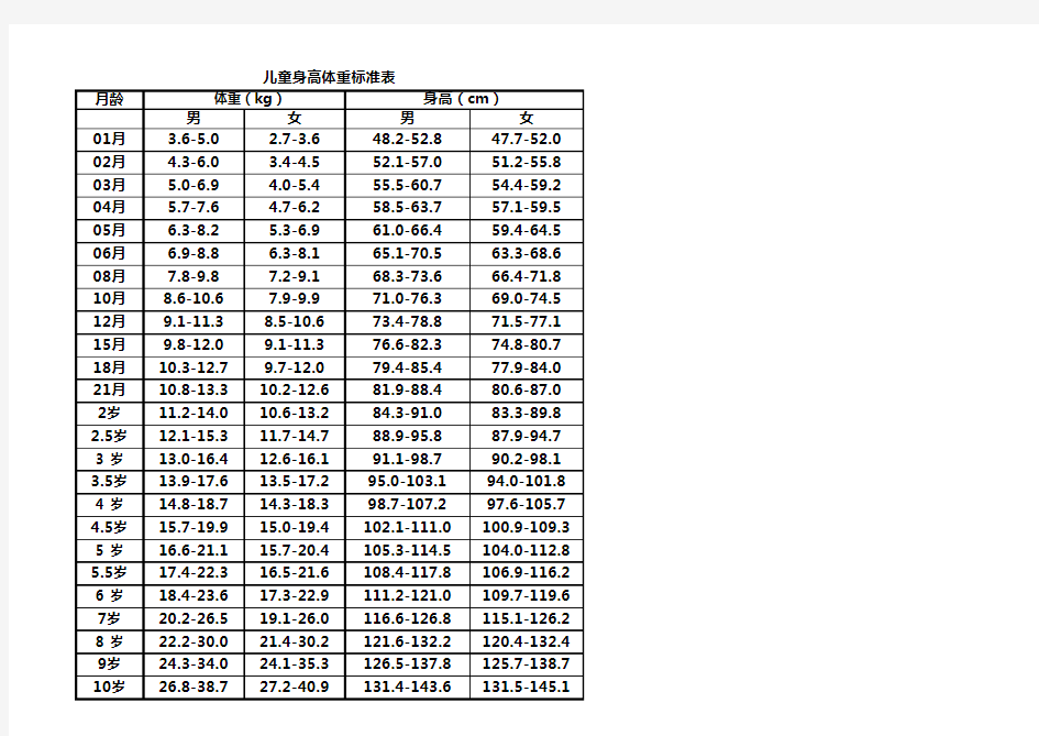 最新儿童身高体重标准表