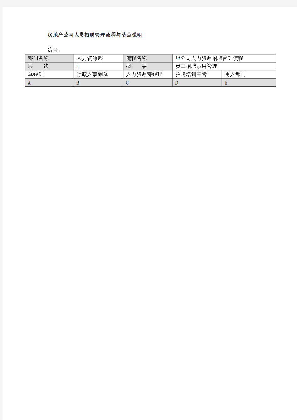 房地产公司人员招聘管理流程与节点说明