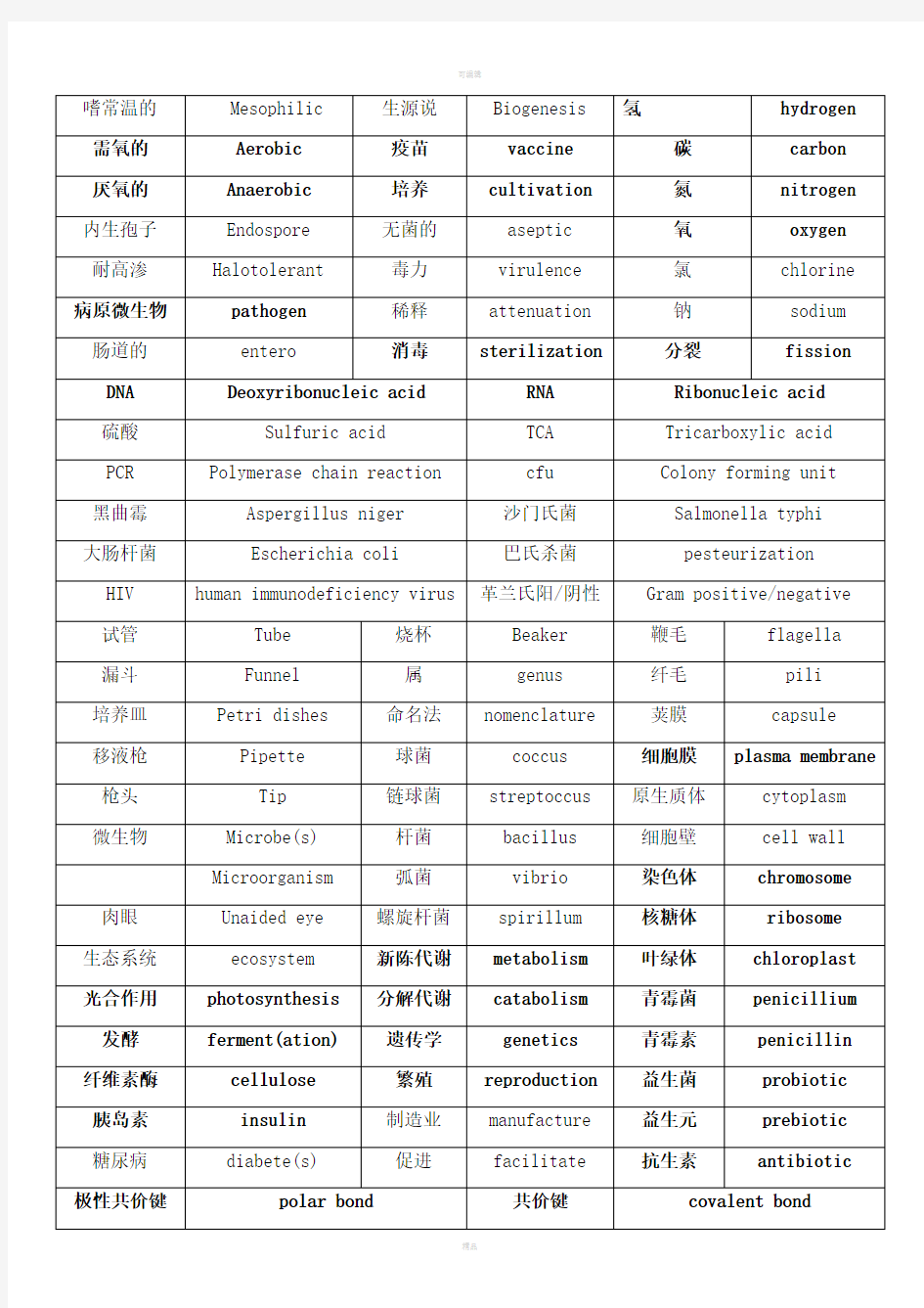 生物工程专业英语单词