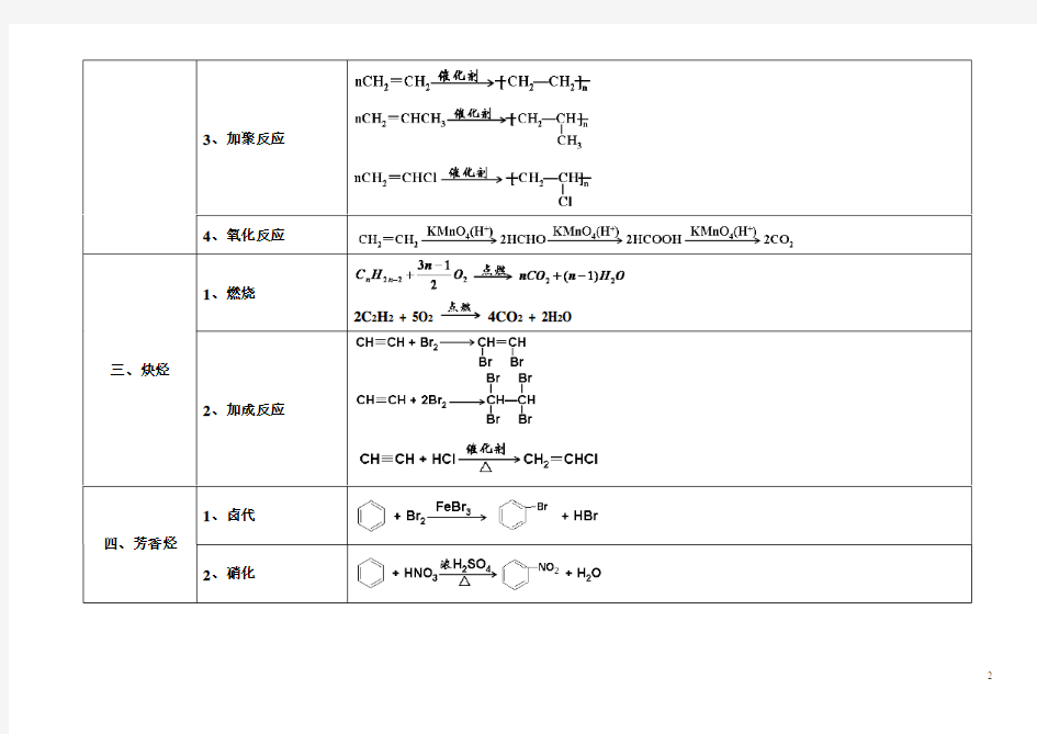 常见有机化学方程式归纳