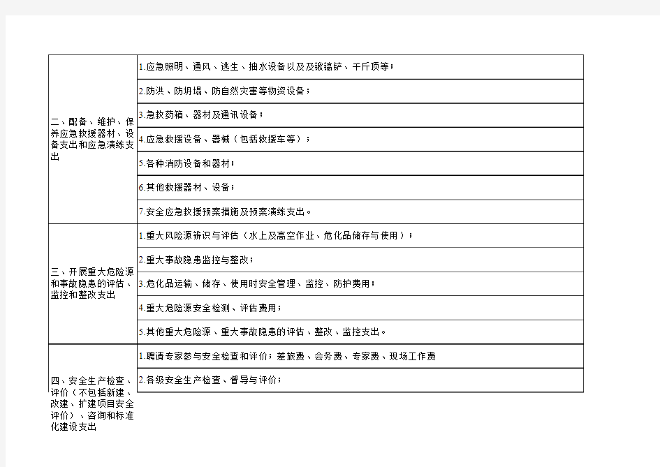 安全生产费用使用范围表