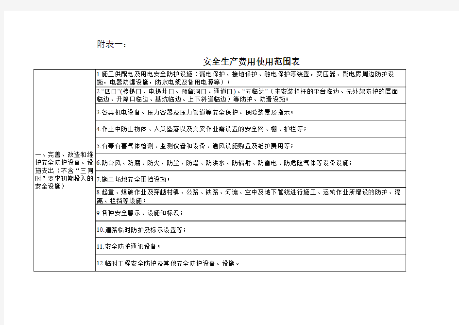 安全生产费用使用范围表