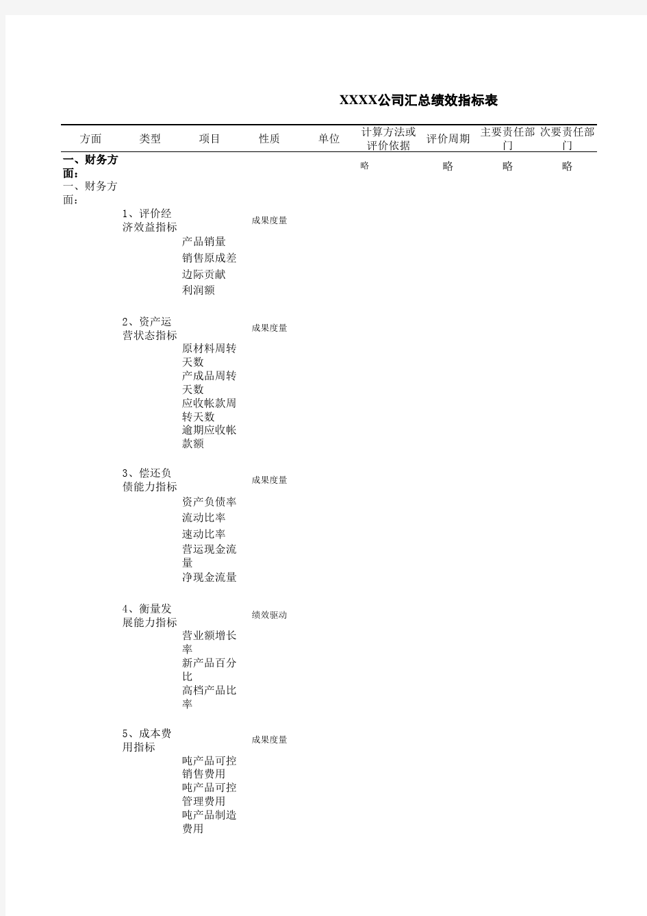 绩效指标汇总表Excel模板