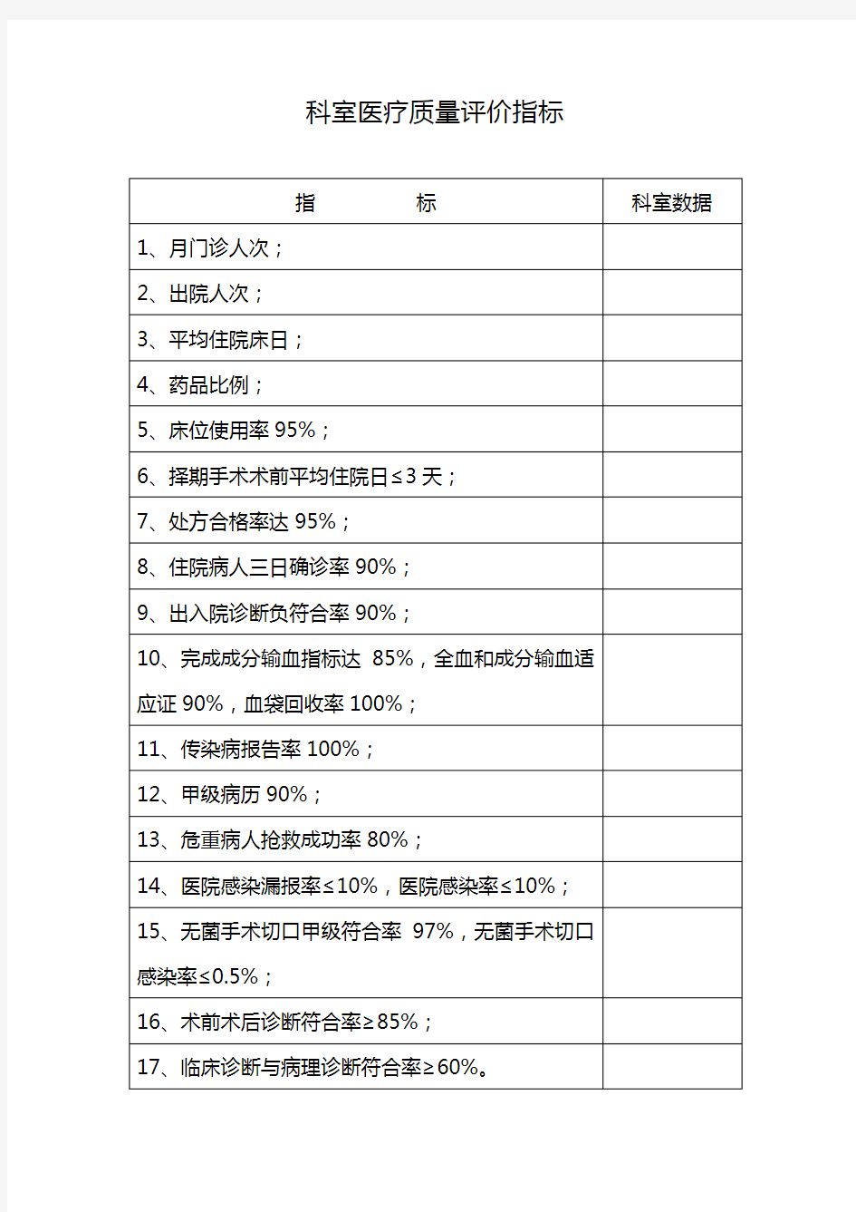 科室医疗质量评价与重点监测指标