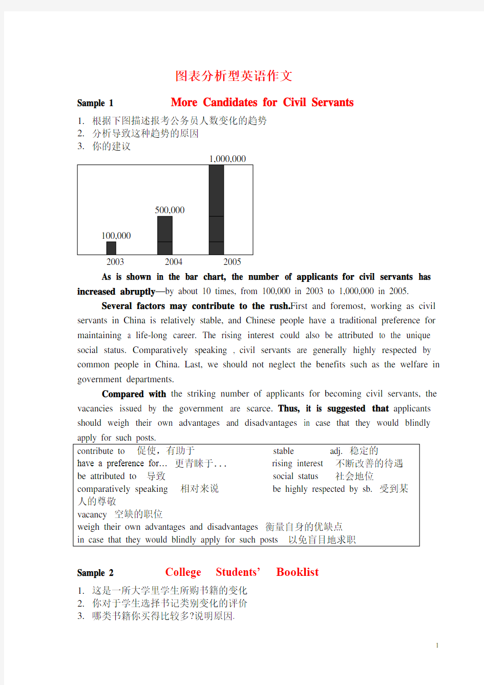 图表分析型英语作文