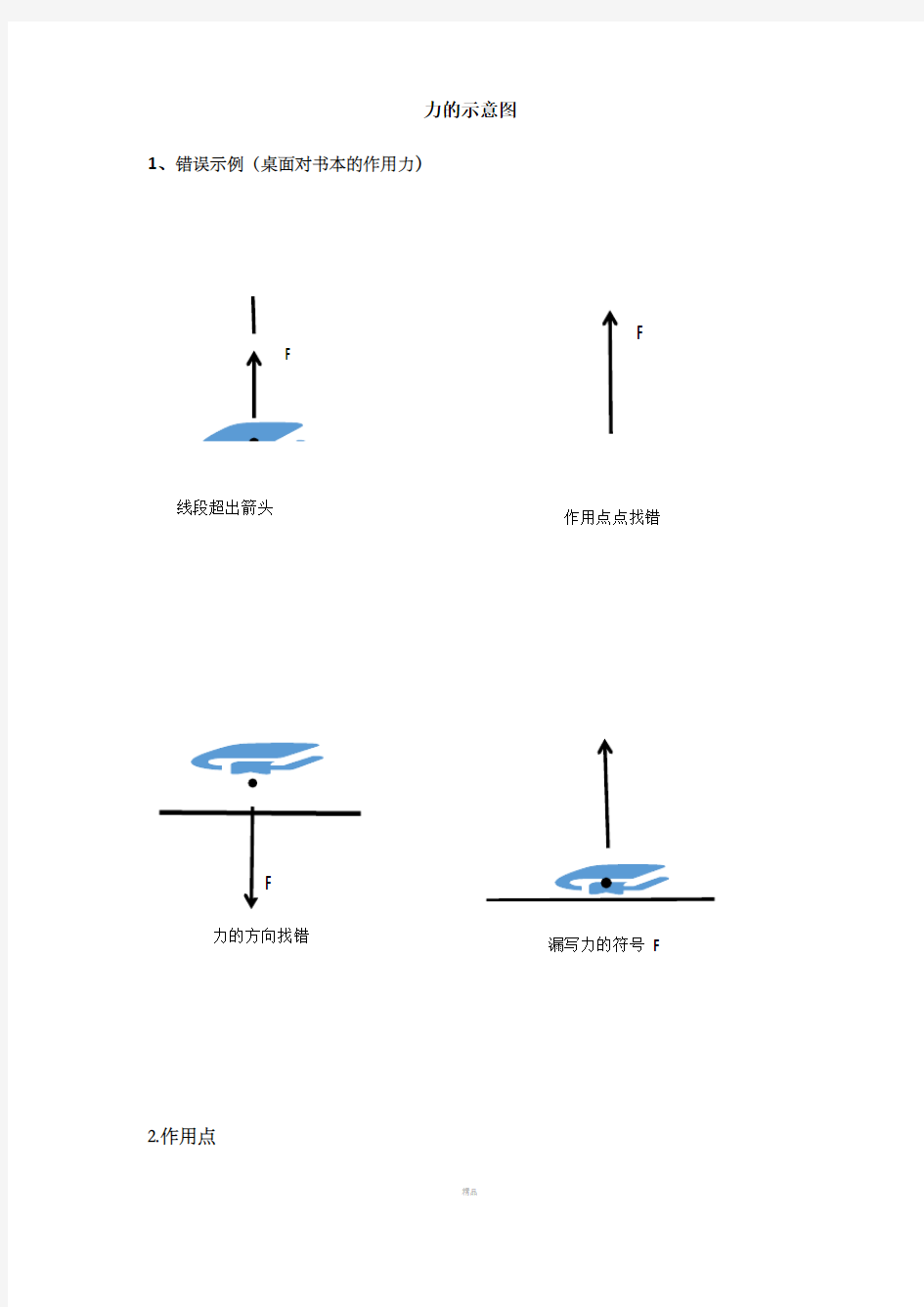 力的示意图画法