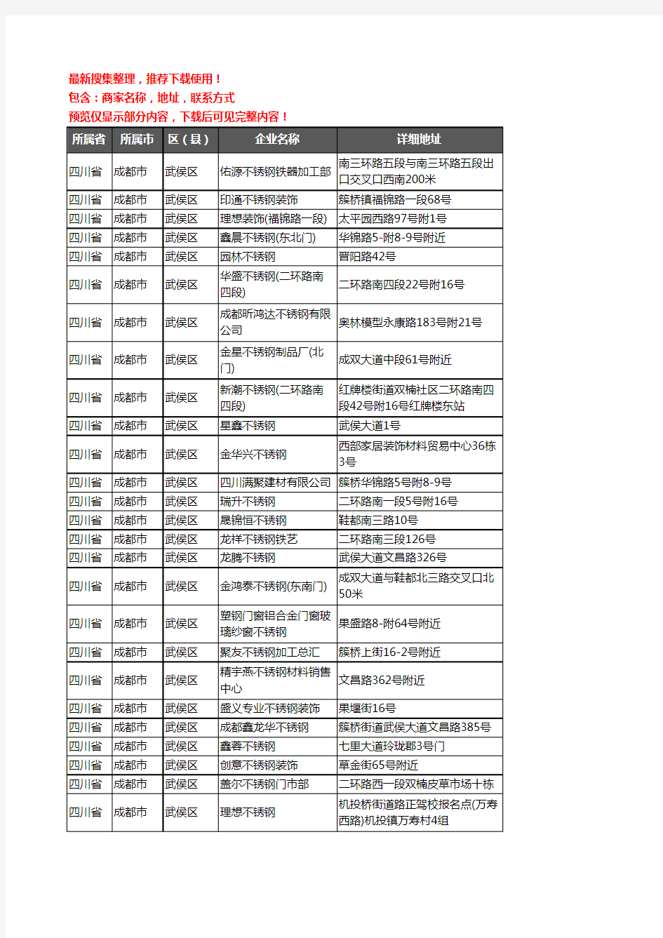 新版四川省成都市武侯区不锈钢企业公司商家户名录单联系方式地址大全197家