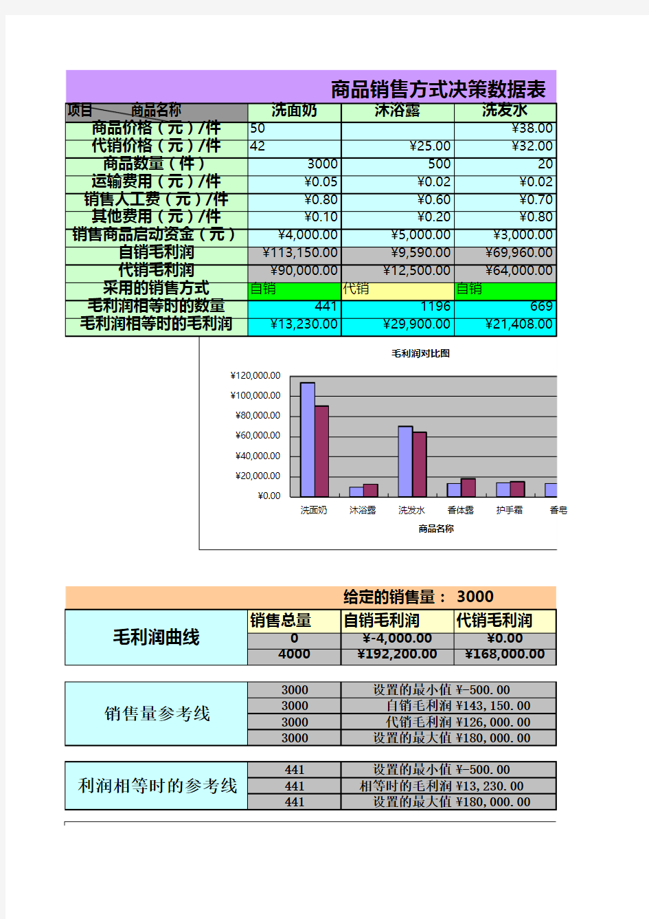 商品数据表excel模板表格