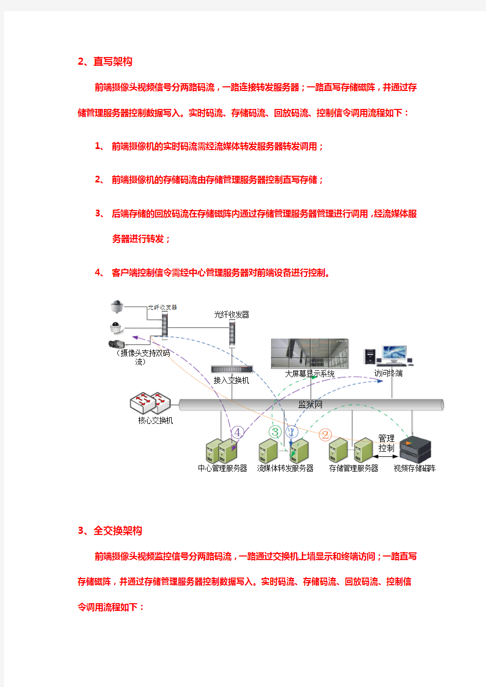 视频监控系统——对流媒体直写全交换三种架构说明