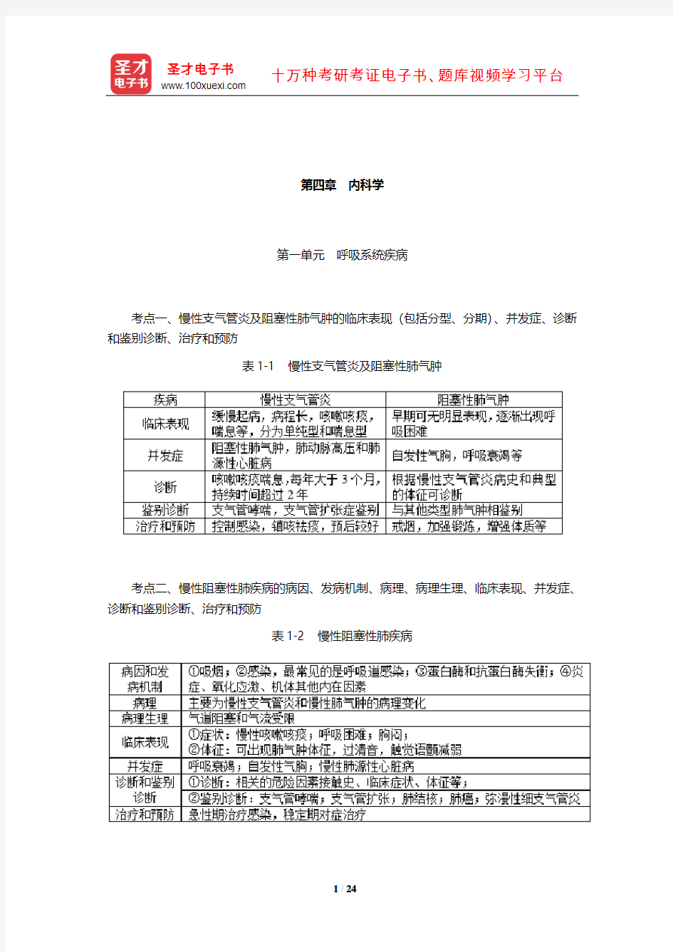 2020年同等学力申硕《临床医学学科综合水平考试》考点手册(内科学)【圣才出品】