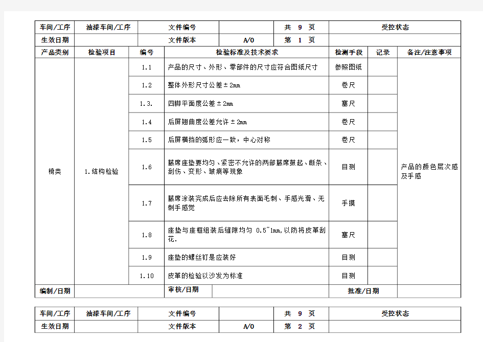 家具厂油漆检验作业指导书