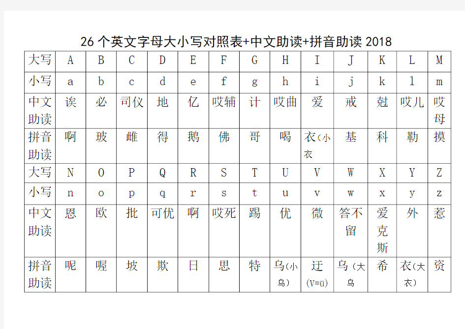 26个字母大小写及中英文读音2018完整打印版