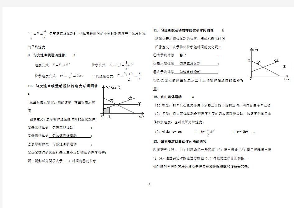 高二文科物理学业水平测试要求及知识点总结(必修)