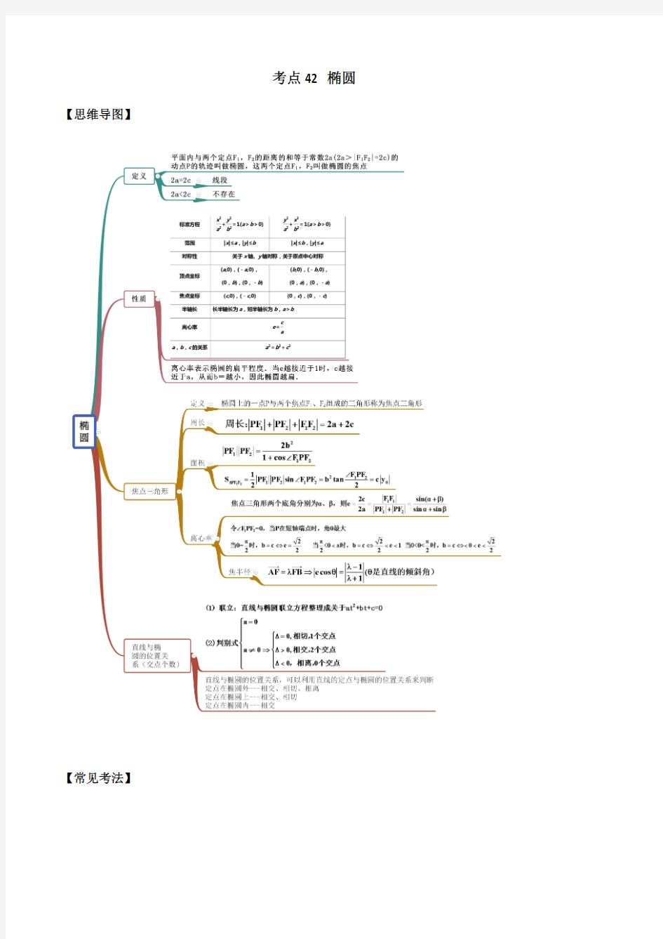 专题42 椭圆-2021年高考数学一轮复习专题讲义附真题及解析