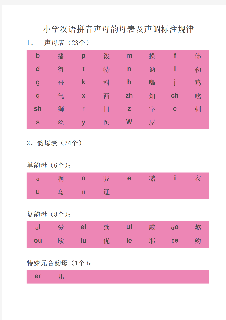 汉语拼音声母韵母表及声调标注规律