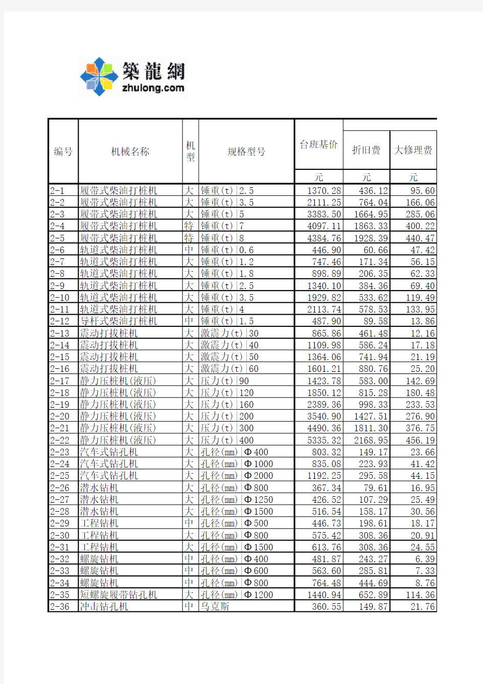 机械台班费用计算.xls