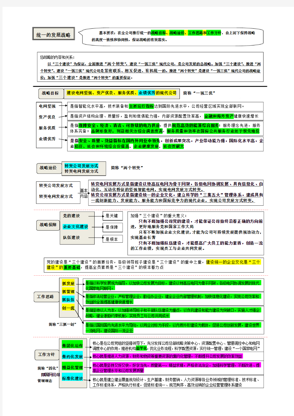 国网公司企业文化五统一知识点梳理