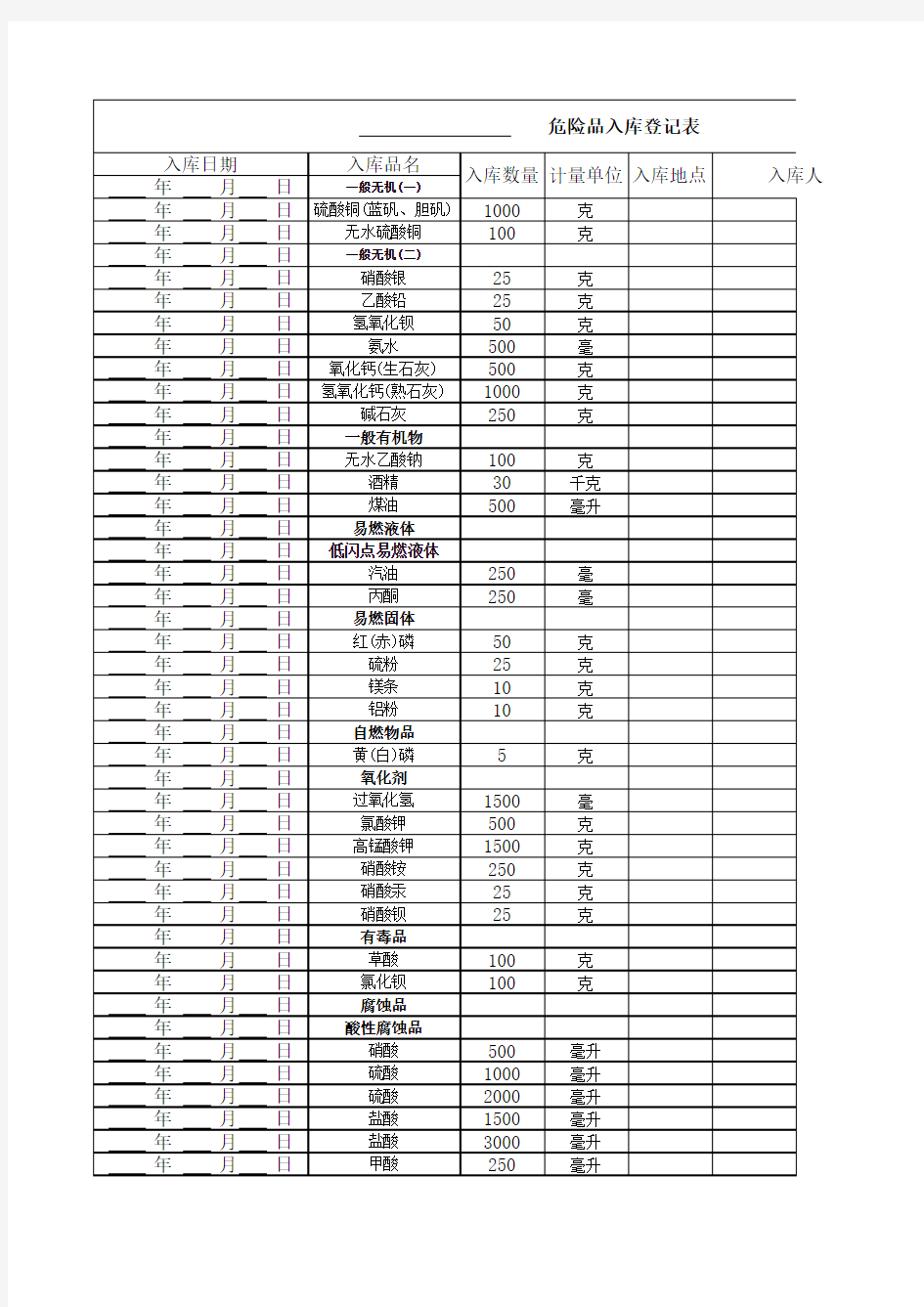 学校危险化学品入库登记表